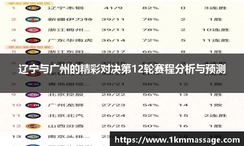 辽宁与广州的精彩对决第12轮赛程分析与预测